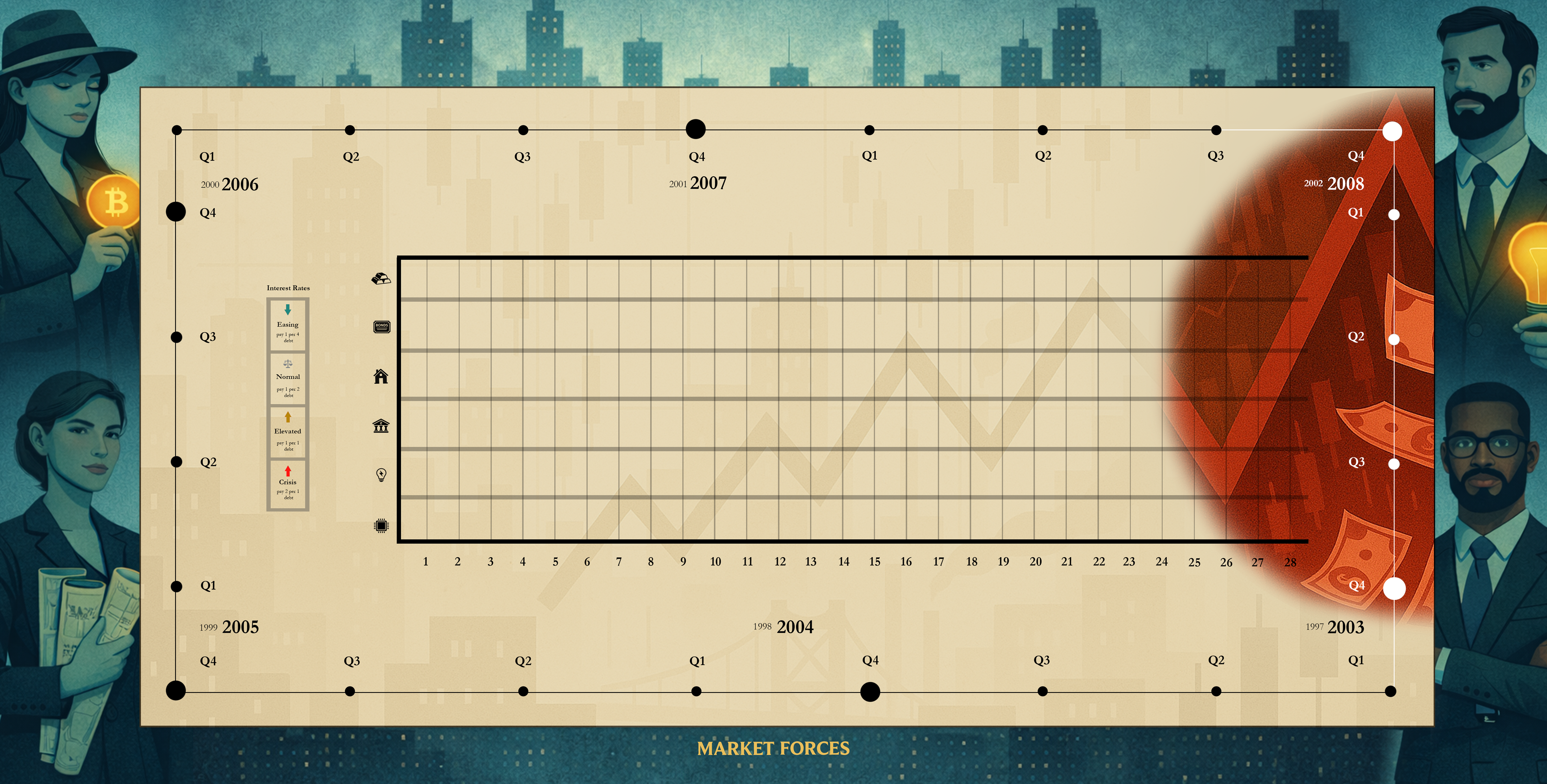 Market Forces Game Board — full view
